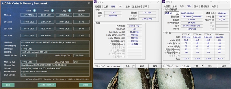 锐龙9 9950X3D网游性能测试mg不朽情缘网站完全的碾压性优势！