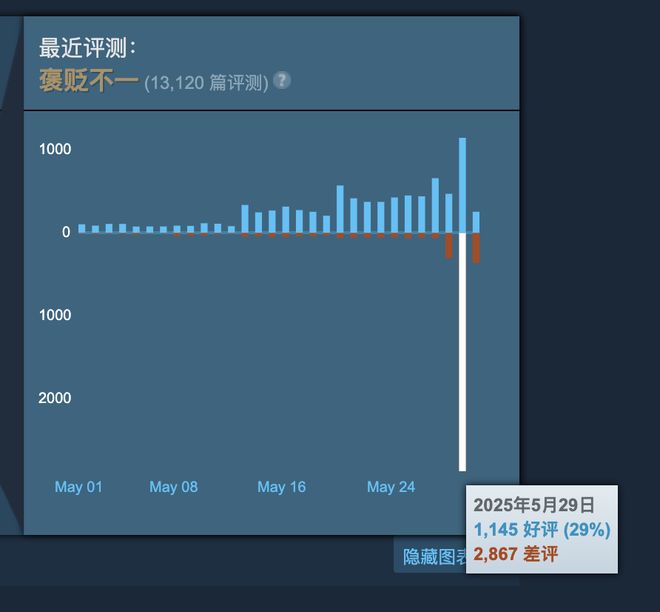 始末在赛博世界中全球玩家誓守上海不朽情缘登录“超级上海”保卫战(图10)